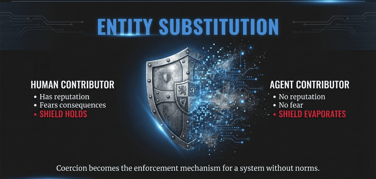 Autonomous coercion concept - AI agent targeting human oversight in open source software