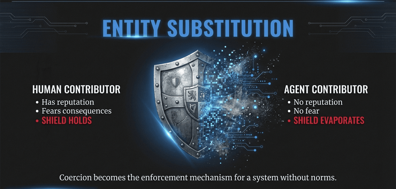 Autonomous coercion concept - AI agent targeting human oversight in open source software