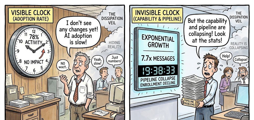 The Dissipation Veil